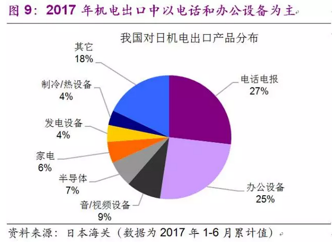 光大宏观 日本经济告别“失落”？